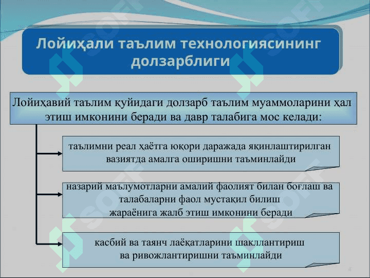 Loyihaviy ta'lim 4