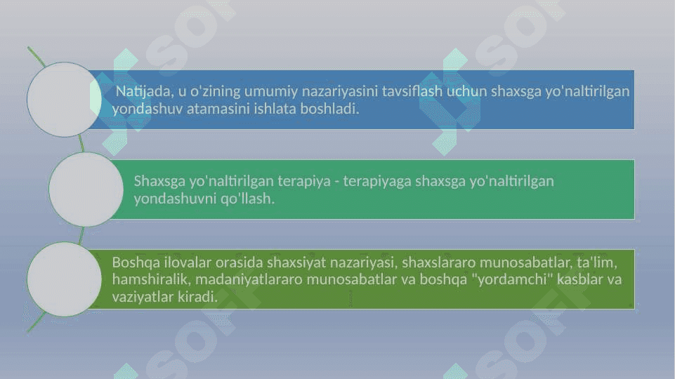 Inson tabiati haqida Rojers tasavvurlari 29.pptx 6