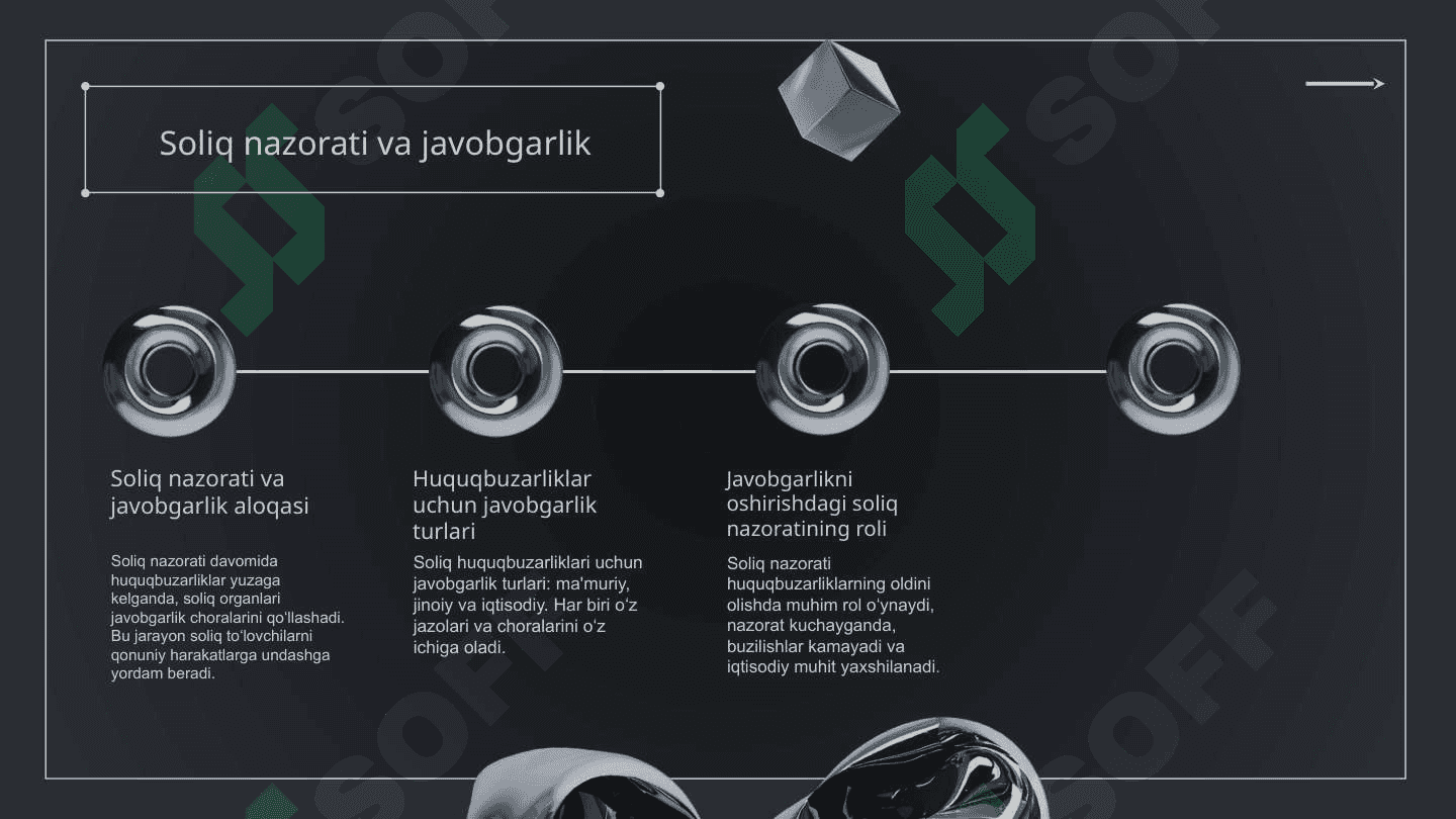 Soliq nazorati hamda soliqqa oid huquqbuzarliklar va ularni sodir etganlik uchun javobgarlik 6