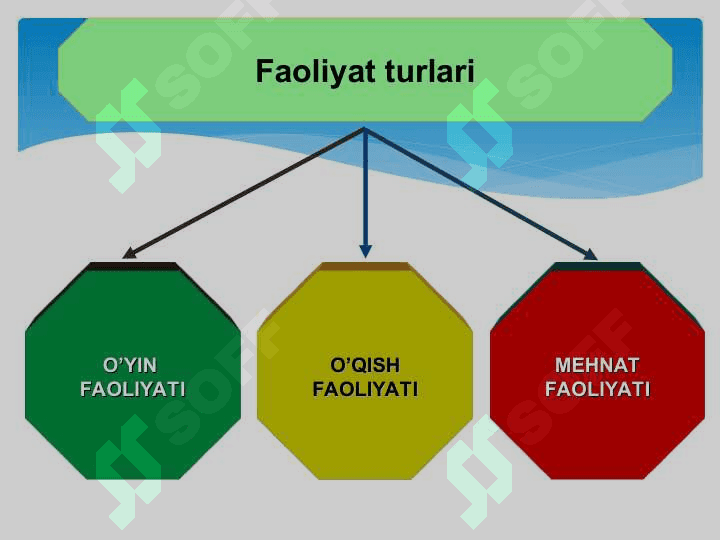 SHAXSNI YO'NALGANLIGI 5