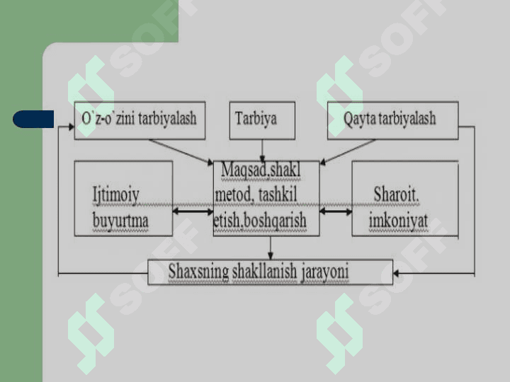 SHAXS TARBIYALASHDA OILA MAHALLA TA'LIM MUASSASALARI HAMKORLIGI 6
