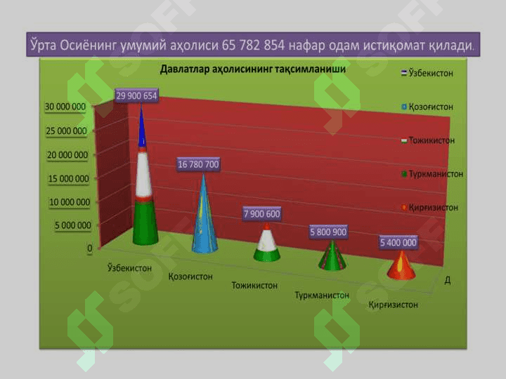 O‘rta Osiyo  mamlakatlari ta’lim tizimi 3