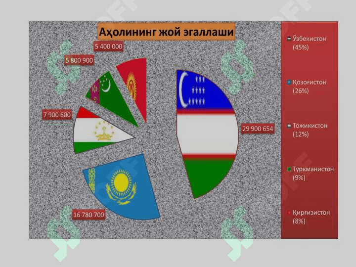 O‘rta Osiyo  mamlakatlari ta’lim tizimi 4