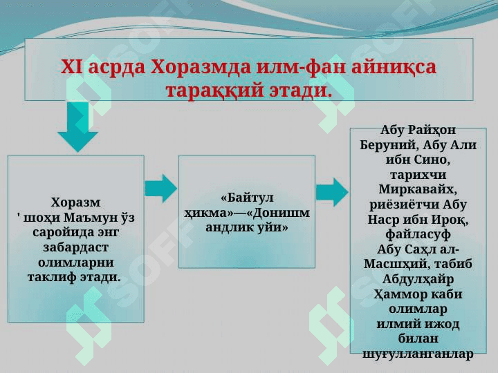 Sharq Uyg’onish davrida pedagogik fikrlarning rivojlanishi. Sharq Uyg’onish davrida ta’limiy-axloqiy fikrlar rivoji. 4