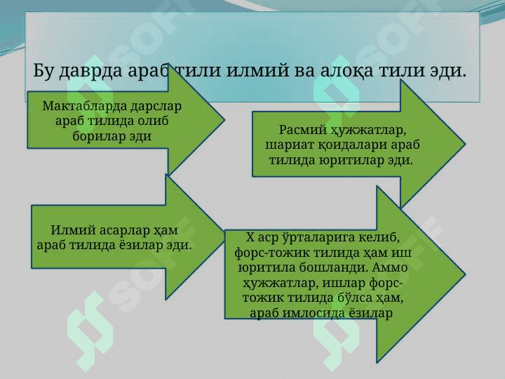 Sharq Uyg’onish davrida pedagogik fikrlarning rivojlanishi. Sharq Uyg’onish davrida ta’limiy-axloqiy fikrlar rivoji. 5