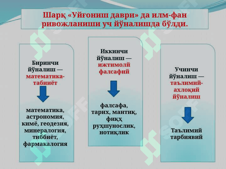 Sharq Uyg’onish davrida pedagogik fikrlarning rivojlanishi. Sharq Uyg’onish davrida ta’limiy-axloqiy fikrlar rivoji. 7