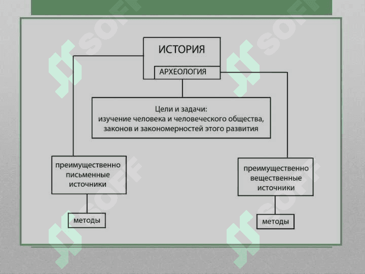 Предмет и задачи археологии 5