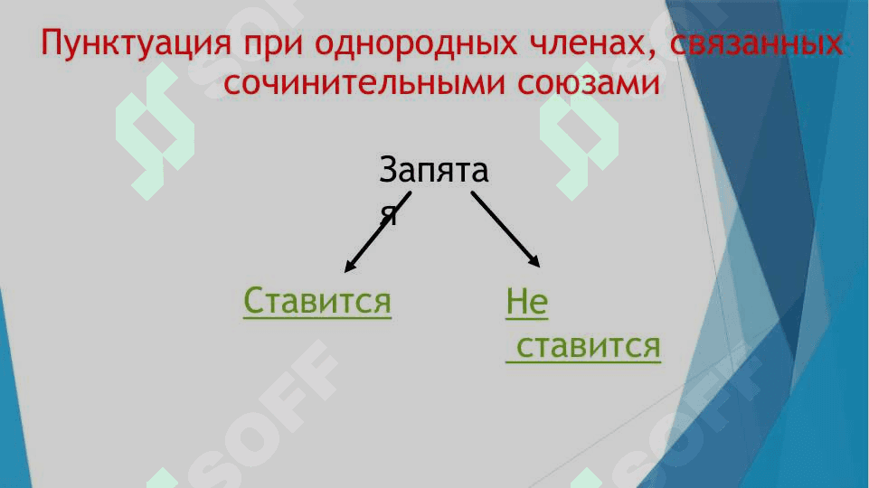 Предложения с однородными членами, связанными интонацией и сочинительными союзами со значением соедин 6