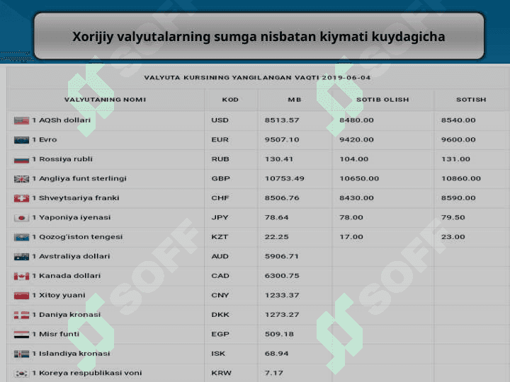 Valyuta kursi 4