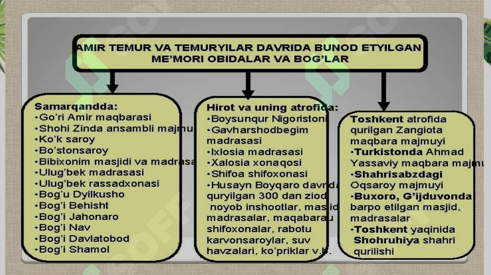 Temuriylar davri manbalari 3