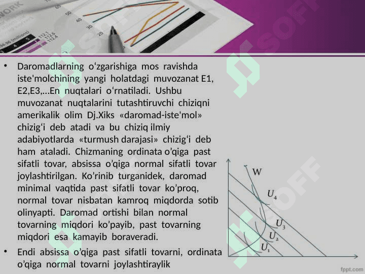 Daromad samarasi va almashtirish samarasi. 4