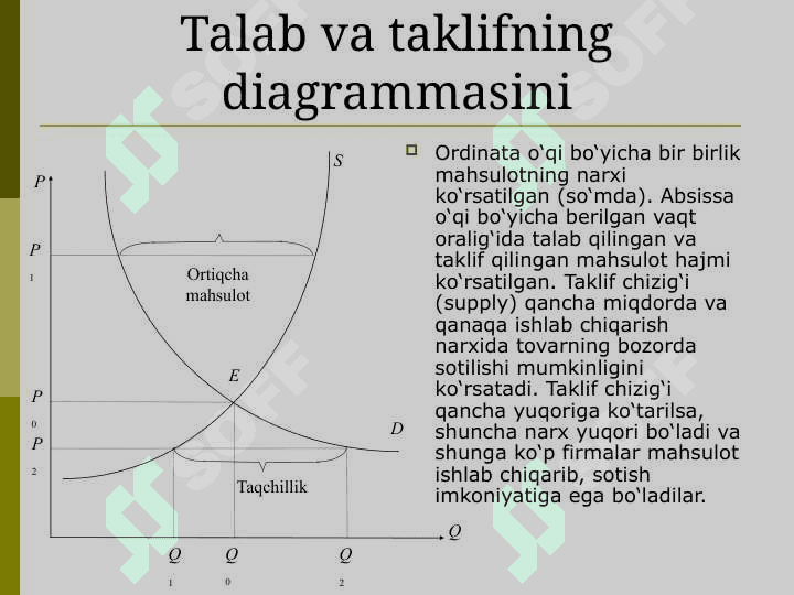 Talab va taklif tahlili asoslari 5