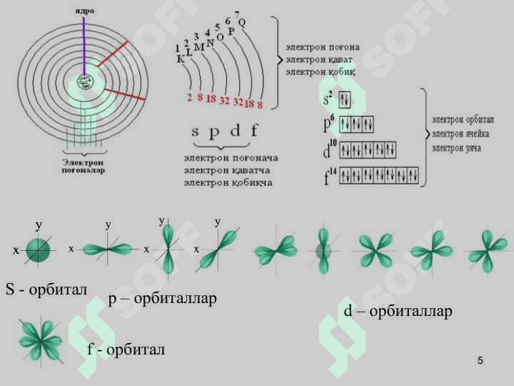 АТОМ ТУЗИЛИШИ, ДАВРИЙ ҚОНУН ВА ДАВРИЙ СИСТЕМА, ДАВРИЙ ХОССАЛАР, КИМЁВИЙ БОҒЛАНИШ 5