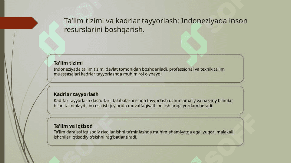 Indoneziya Inson resurslarini boshqarish 7
