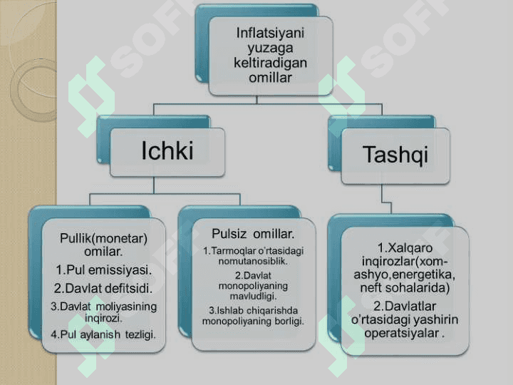 inflyatsiyaning mohiyati va kelib chiqish sabablari 4