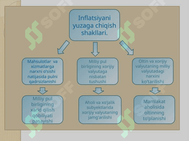 inflyatsiyaning mohiyati va kelib chiqish sabablari 5