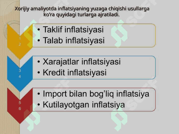 inflyatsiyaning mohiyati va kelib chiqish sabablari 8
