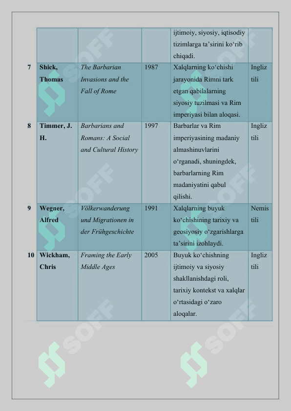 Xalqlarning buyuk ko’chishi tarixiga oid yevropa tillaridagi ilmiy tadqiqotlarni tahlil qilib jadval ko’rinishida ma’lumot tayorlash 2