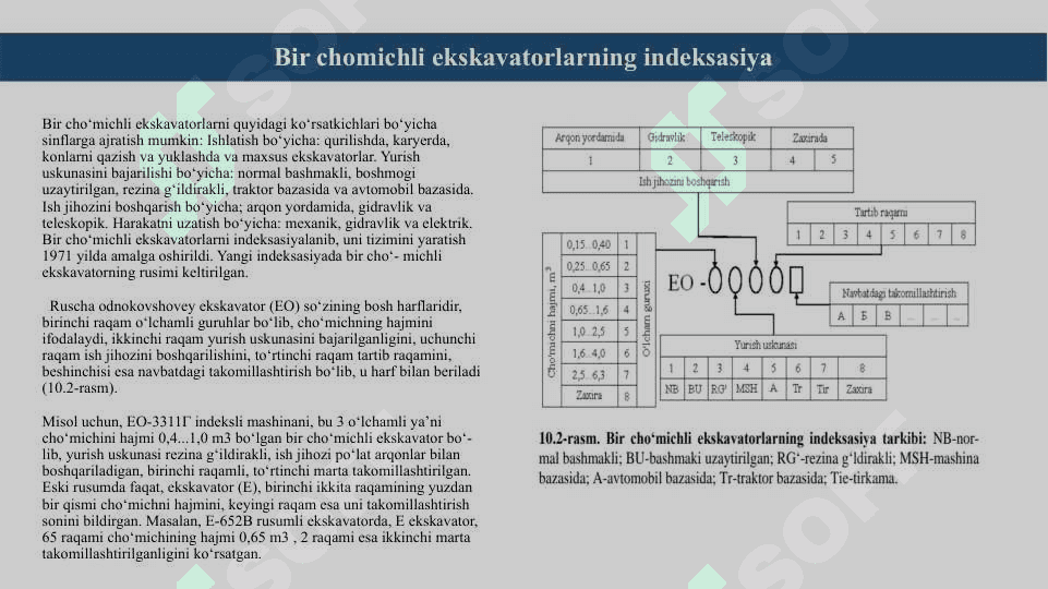 Bir chomichli qurilish ekskavatorlari 4