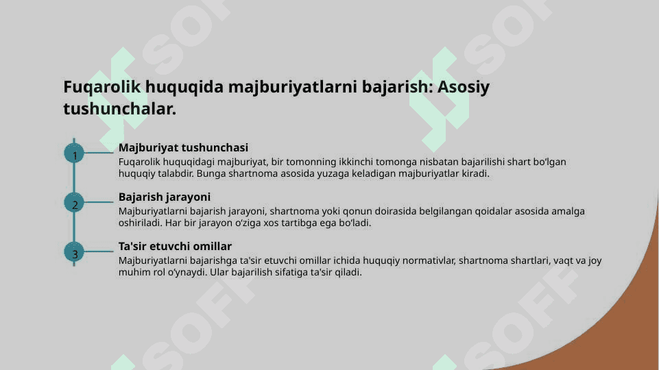 Fuqarolik huquqida majburiyatlarni bajarish 3