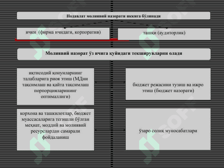 MOLIYAVIY NAZORAT 7