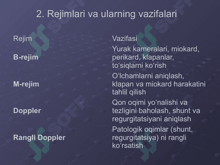 YURAK VA QON-TOMIRLAR KASALLIKLARI NUR TASHXISI 5