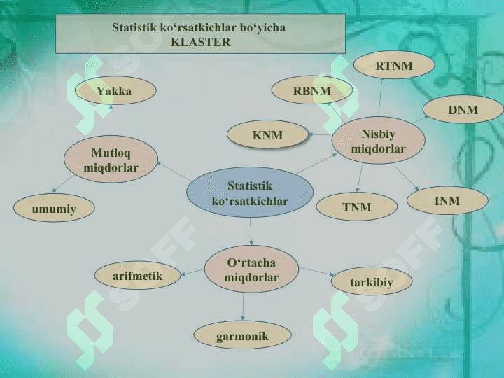 STATISTIK KO‘RSATKICHLAR 3