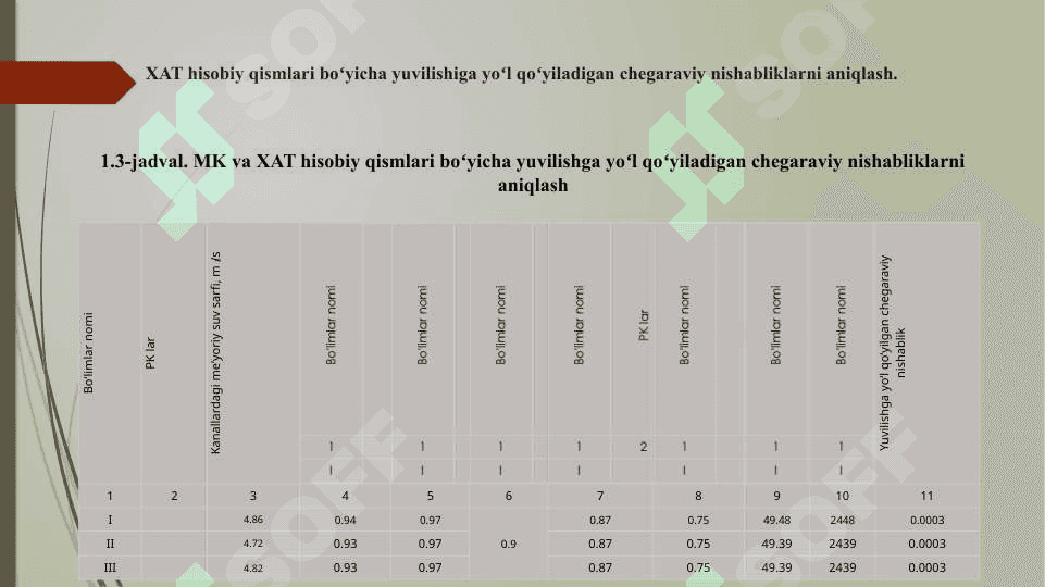 Magistral kanalni daryodan to'g'onsiz suv olish usulida loyihalash 4