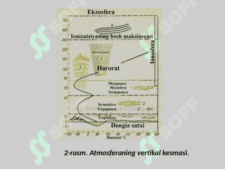 Yer po‘stining tuzilishi, geosferalar, yerning kimyoviy tarkibi 6