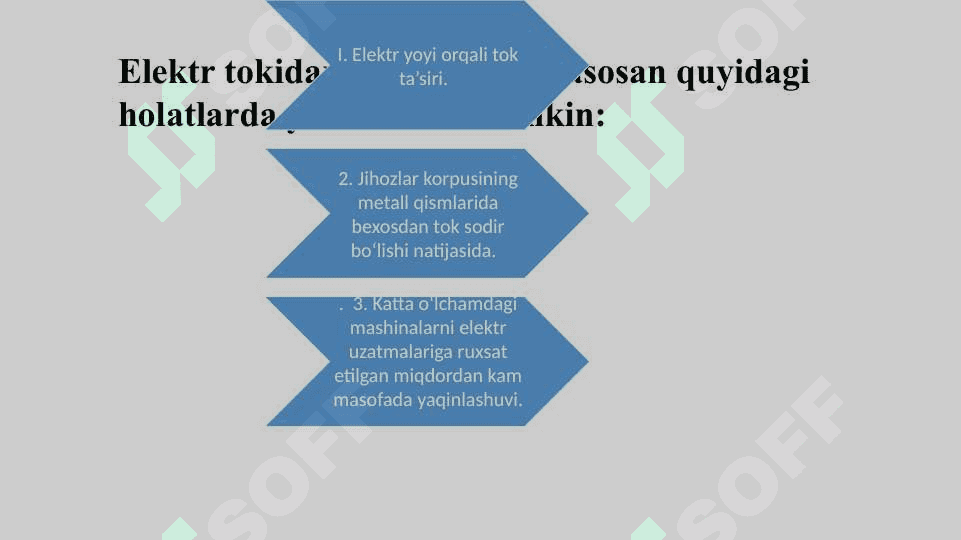 Elektromagnit maydonidan saqlanish 3