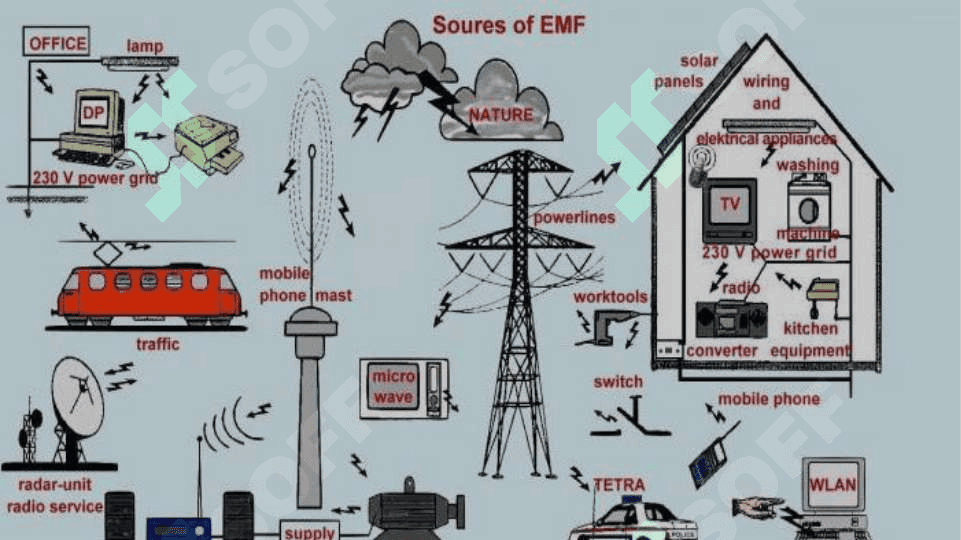 Elektromagnit maydonidan saqlanish 5