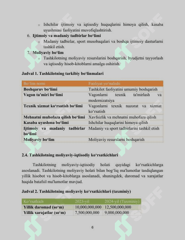 “OʻZTEMIRYOʻLYOʻLOVCHI” AJ “VAGON DEPOSI”. Amaliyot hisoboti 6
