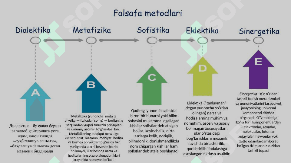 Rivojlanish falsafasi . Dialektika 7