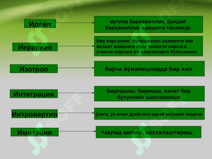 Falsafiy atamalar , glossariy . ФАЛСАФАФИЙ АТАМАЛАР ГЛОССАРИЙ 4
