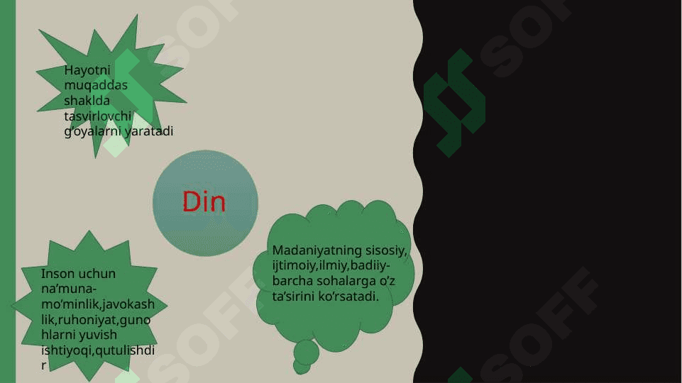Diniy madaniy an’analarning ahamiyati. Diniy fanatizm 4