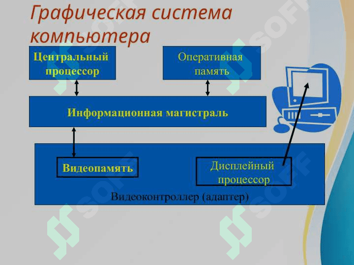 Компьютерная графика. Основные понятия. 8