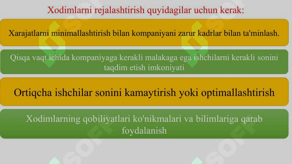 Xodimlarni rejalashtirish 3