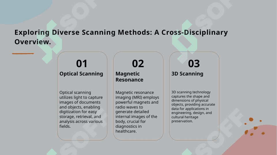 Explanations of scanning 3
