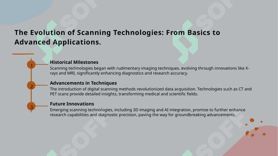 Explanations of scanning 4