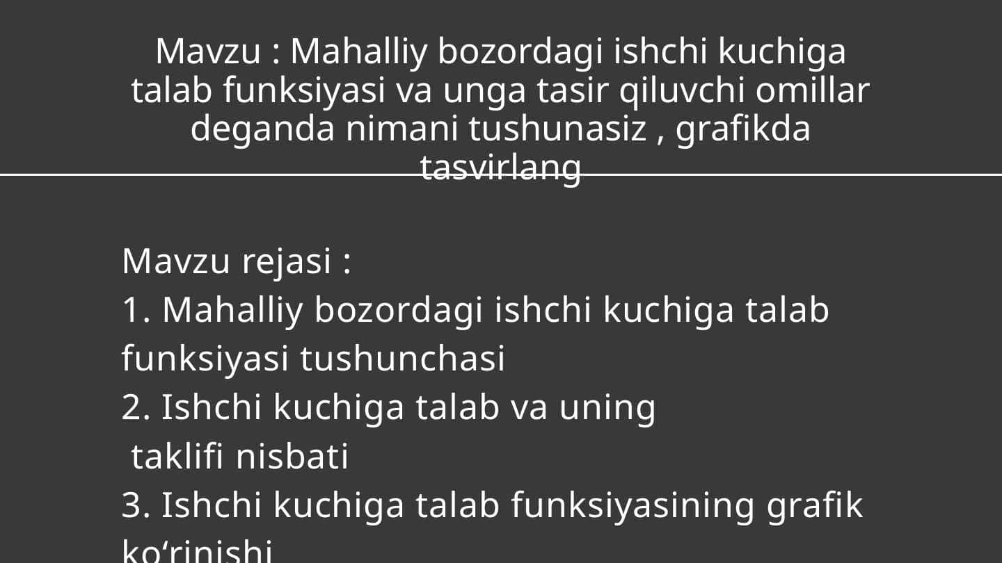 Mavzu : Mahalliy bozordagi ishchi kuchiga talab funksiyasi va unga tasir qiluvchi omillar deganda nimani tushunasiz , grafikda tasvirlang