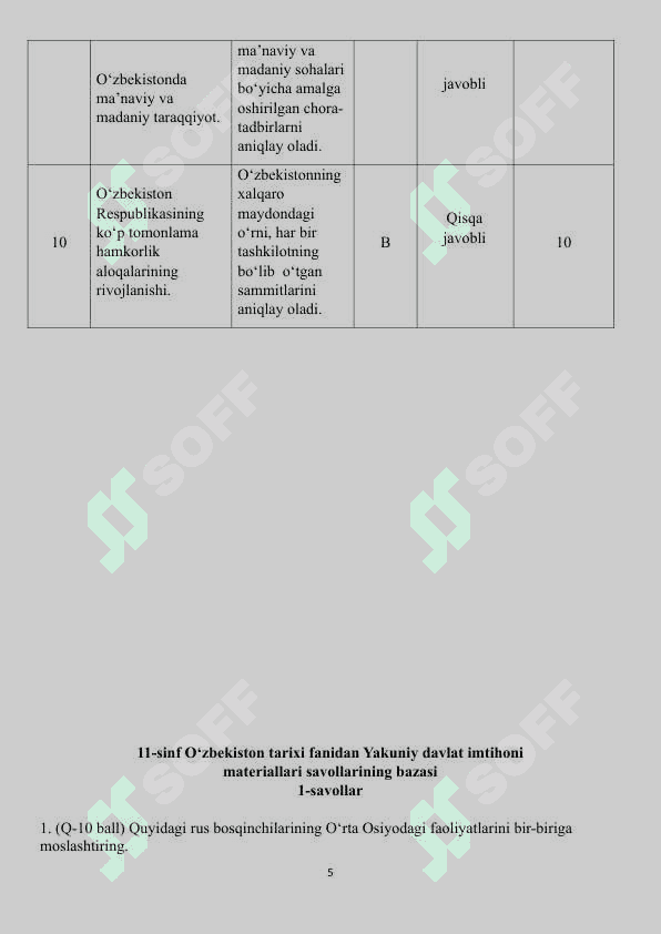 11-sinf Oʻzbekiston tarixi imtihon javoblari-2025 6