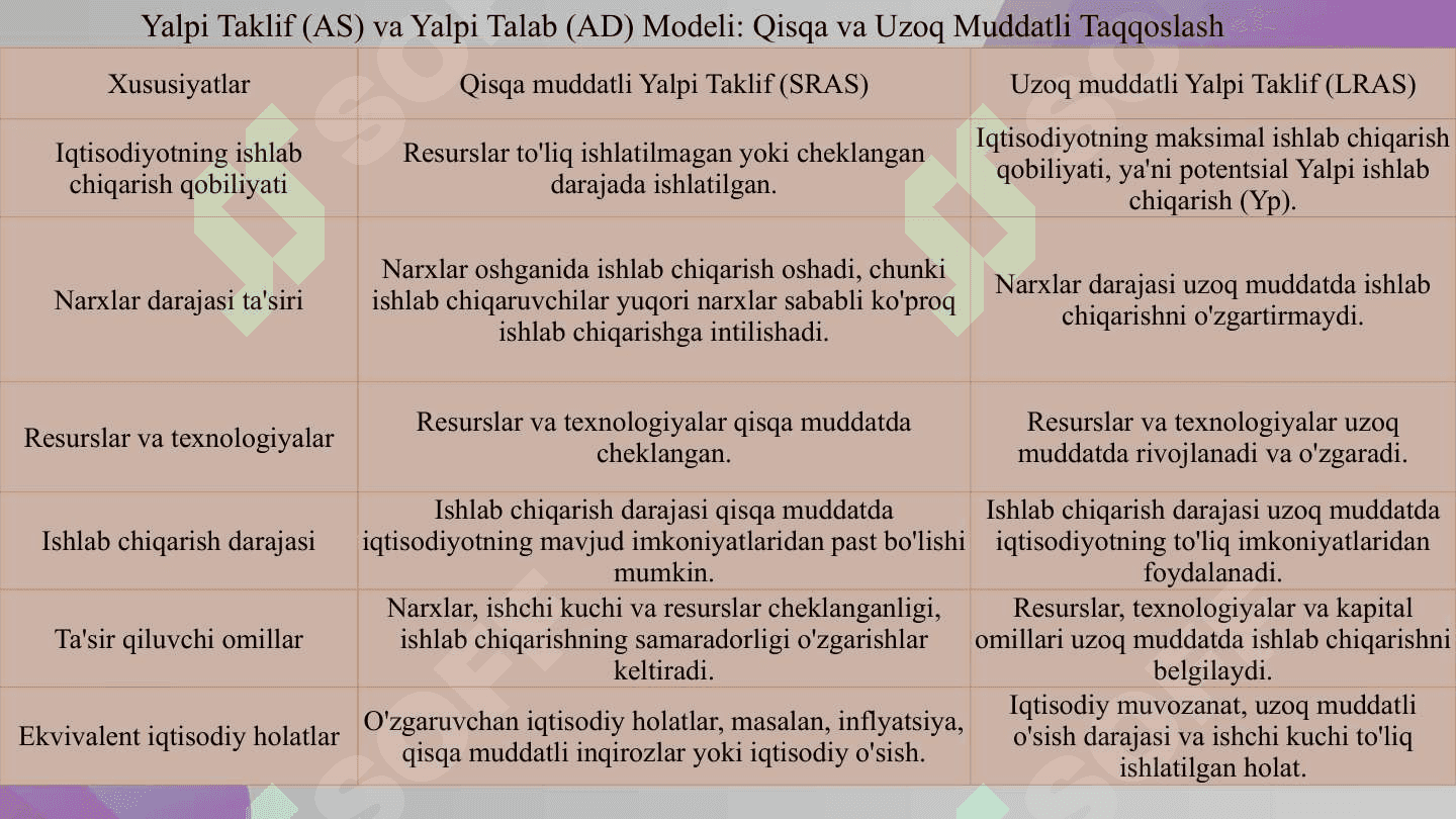 Yalpi talab 3