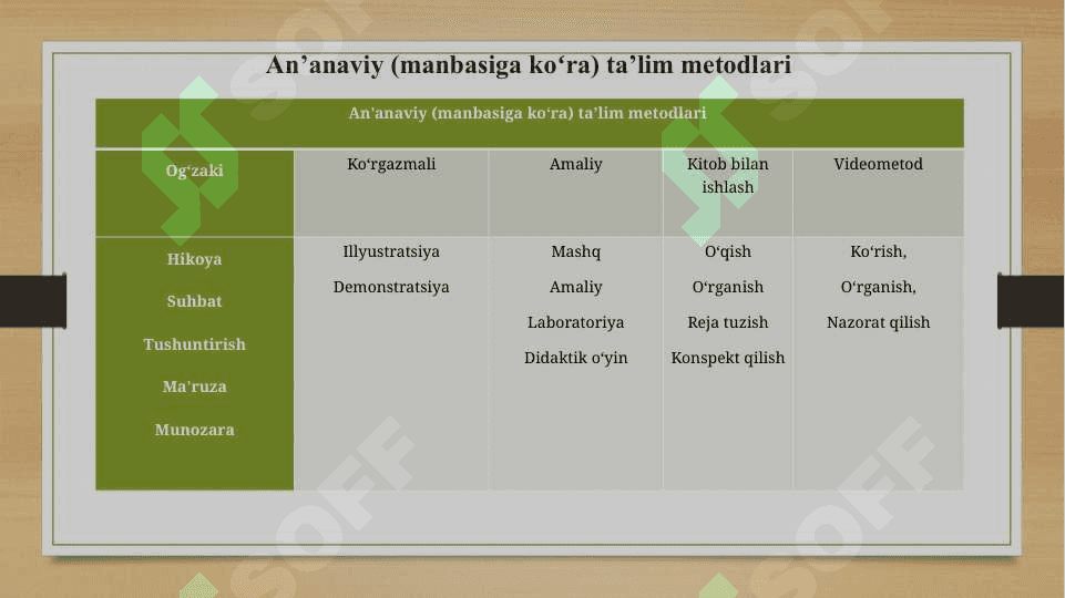 Taʻlim shakllari, metodlari va vositalari tasnifi 6