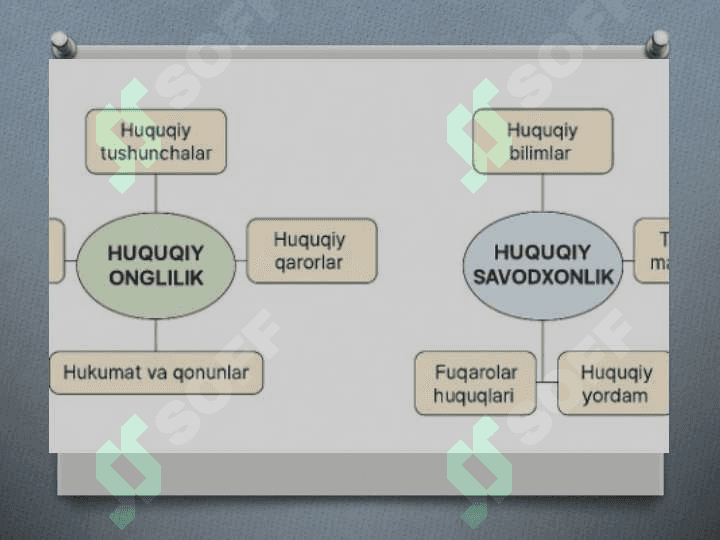 Huquqiy Onglilik va huquqiy savodxonlik 3
