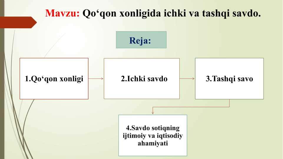Qo'qon xonligi ichki va tashqi savdosi 1