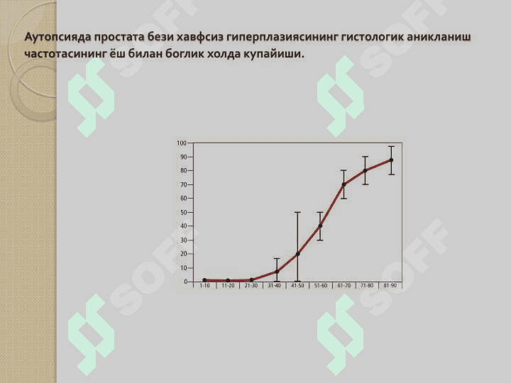 Slayd
Prostata bezi xavsiz giperplaziyasi 4
