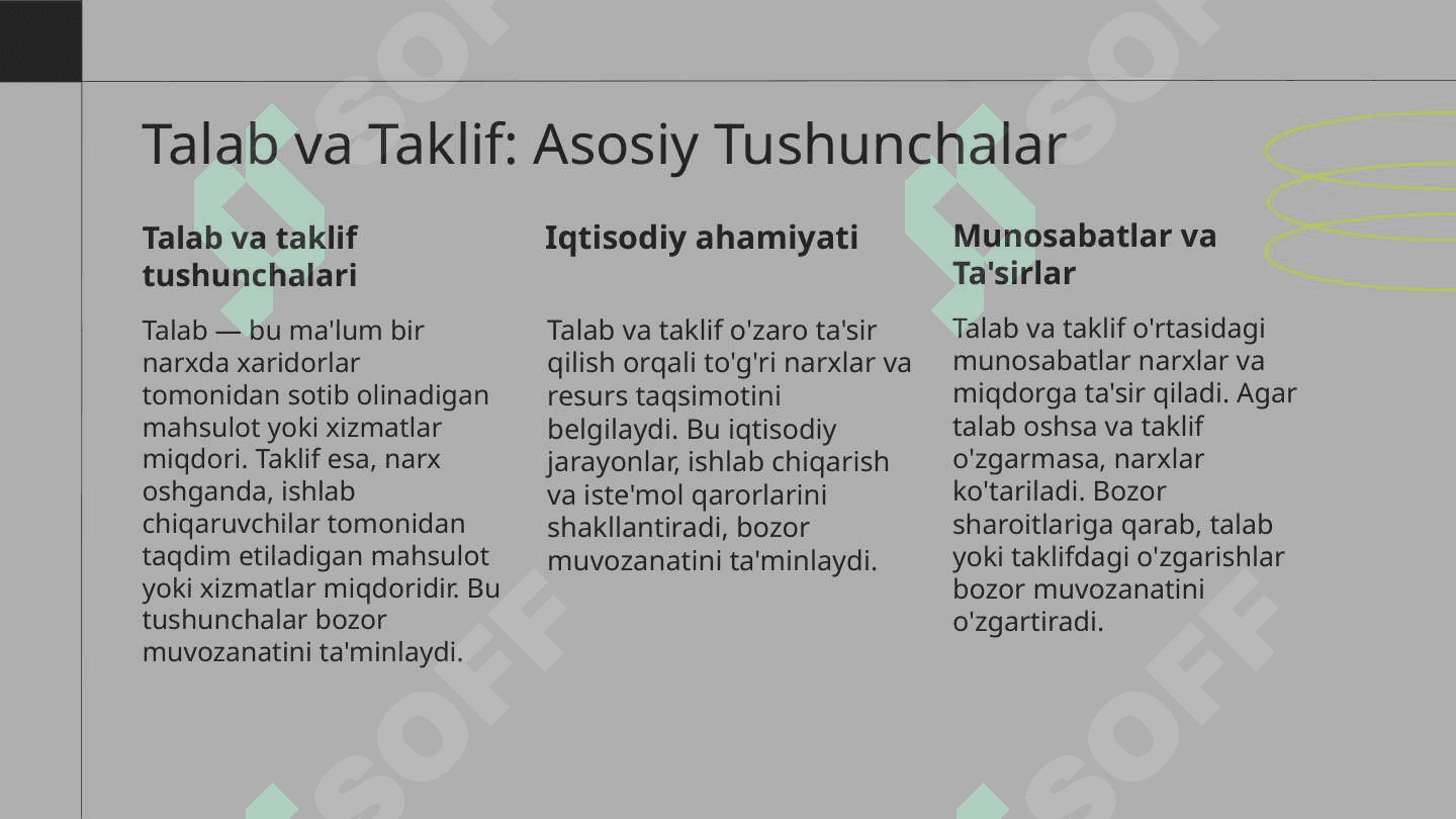 Mahsulotga bo'lgan talab va taklifning ekonometrik modelini tuzish 3
