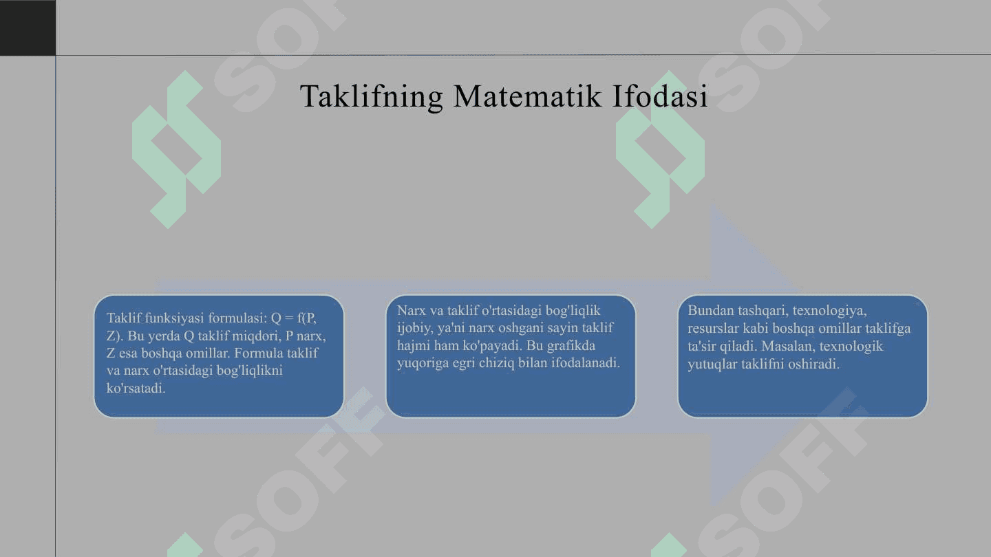 Mahsulotga bo'lgan talab va taklifning ekonometrik modelini tuzish 5