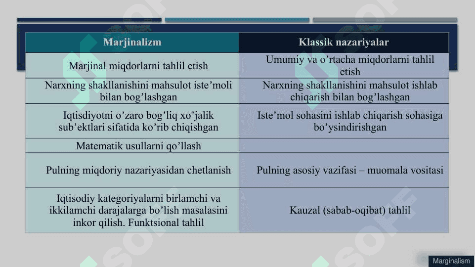 Marjinalizm va uning yo‘nalishlari 5