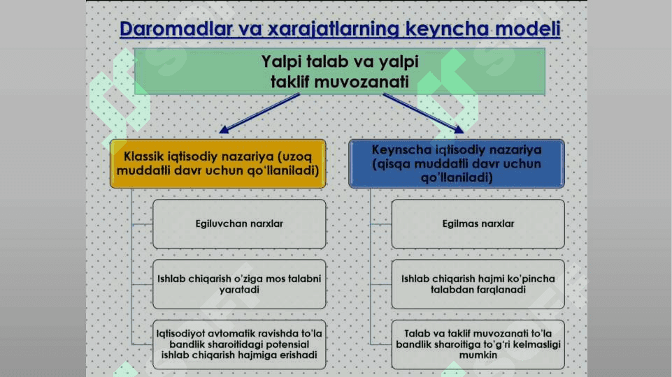 Keyns Tovar xizmat bozori. 2